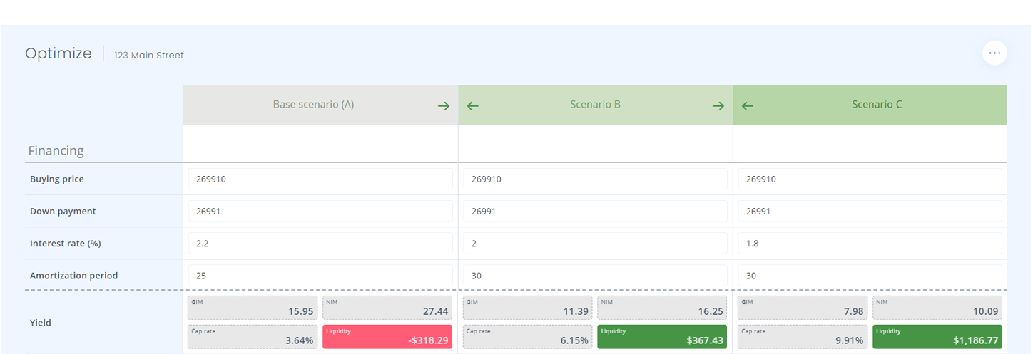 Property optimization